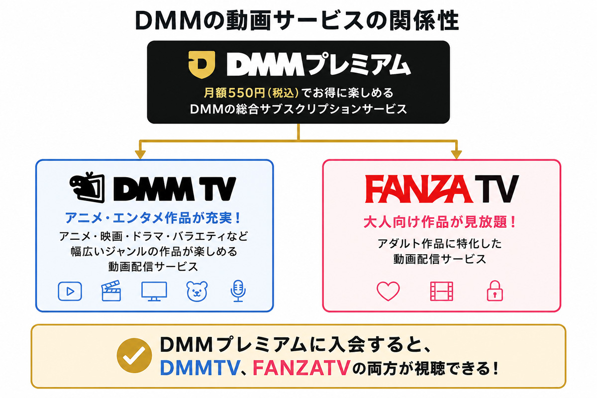 DMMプレミアムについて