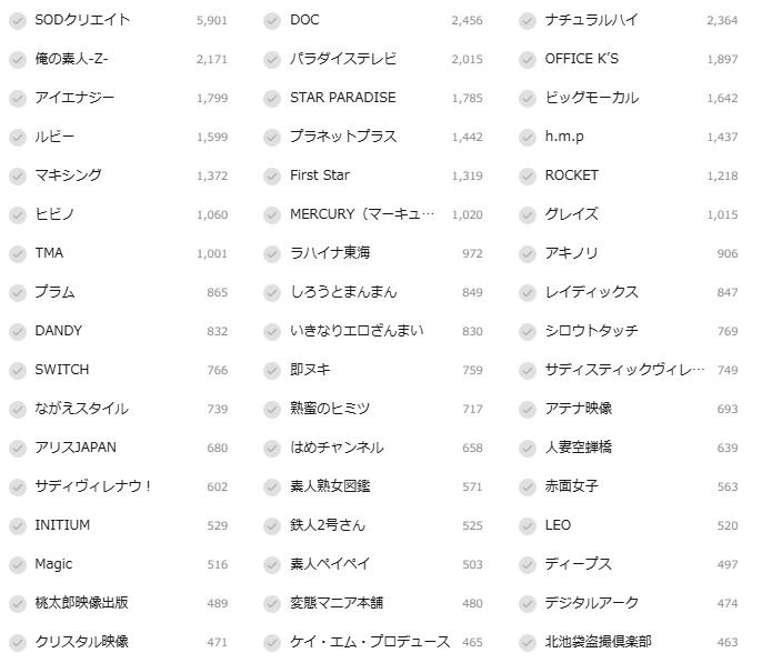 2026年5月時点で視聴できるメーカーの一部