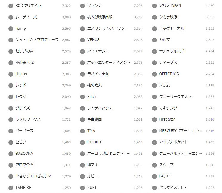 見放題ch メーカー一覧