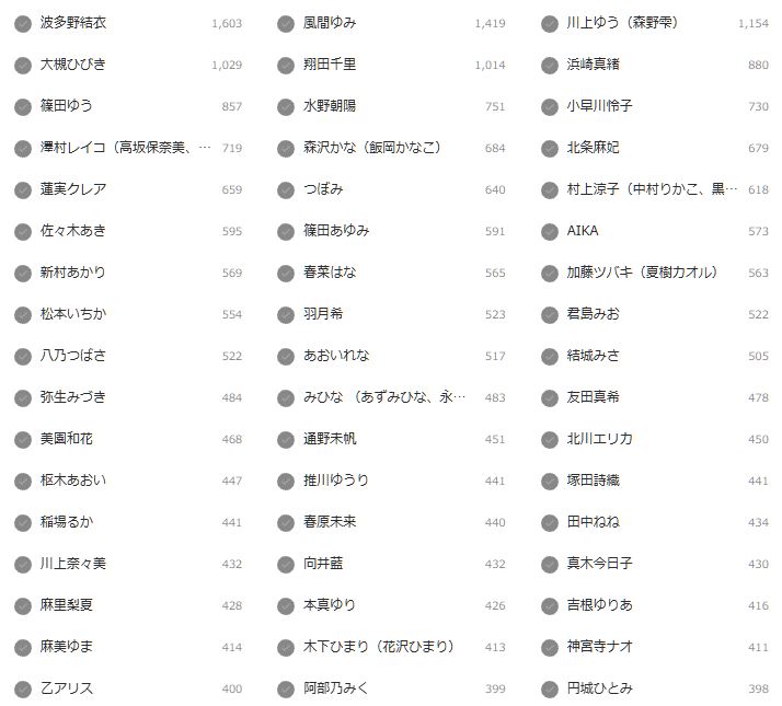 見放題ch AV女優一覧